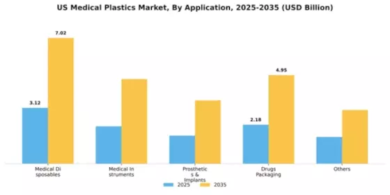 US Medical Plastics Market Segment Image 0