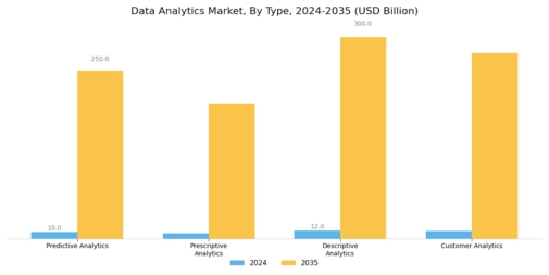 Data Analytics Market Segment Image 0