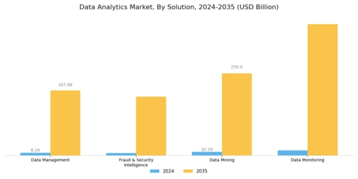 Data Analytics Market Segment Image 1