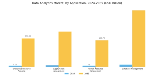 Data Analytics Market Segment Image 2