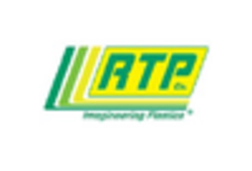 US Thermoplastic Polyurethane Films Market key player