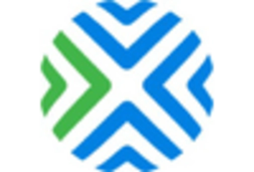 US Thermoplastic Polyurethane Films Market key player