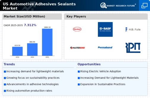US Automotive Adhesives Sealants Market Infographic