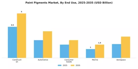 Paint Pigments Market Segment Image 2