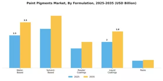 Paint Pigments Market Segment Image 3