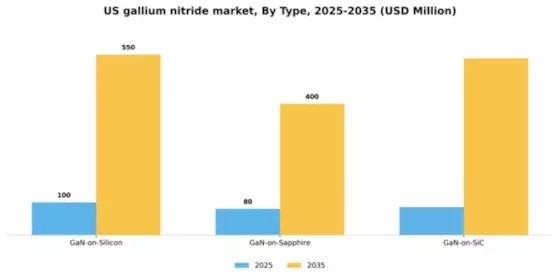 US Gallium Nitride Market Segment Image 3