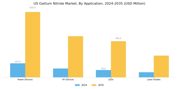 US Gallium Nitride Market Segment Image 0
