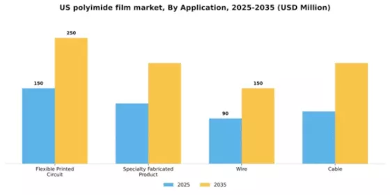 US Polyimide Film Market Segment Image 0