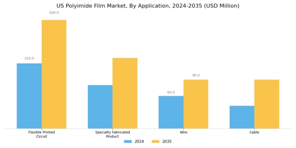 US Polyimide Film Market Segment Image 0