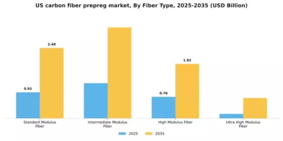 US Carbon Fiber Prepreg Market Segment Image 2