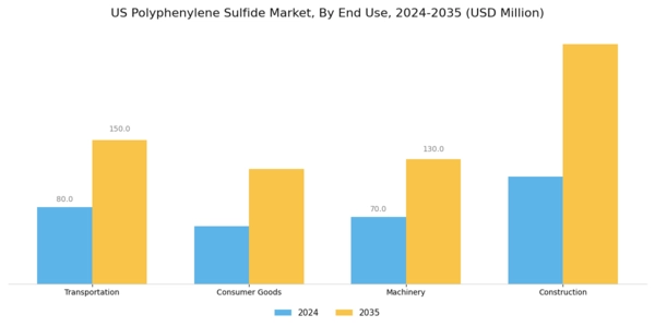 US Polyphenylene Sulfide Market Segment Image 1