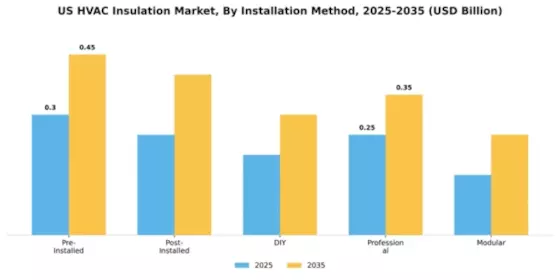 US GCC HVAC Insulation Market Segment Image 2