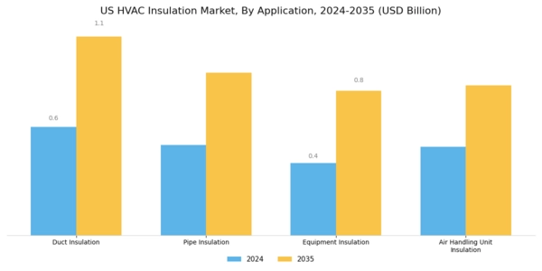 US GCC HVAC Insulation Market Segment Image 1