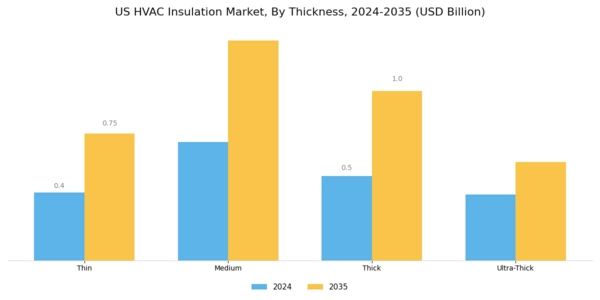 US GCC HVAC Insulation Market Segment Image 3