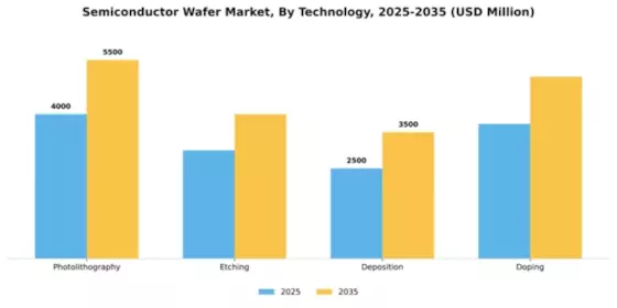 Semiconductor Wafer Market Segment Image 3