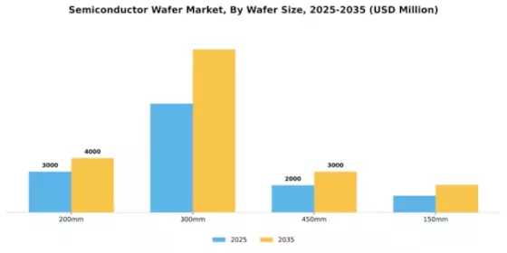 Semiconductor Wafer Market Segment Image 4