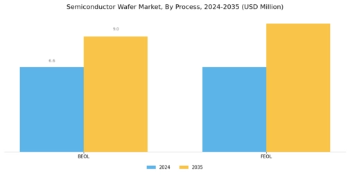 Semiconductor Wafer Market Segment Image 0