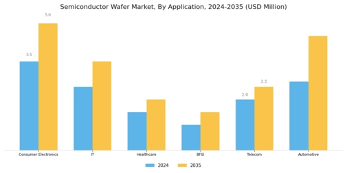 Semiconductor Wafer Market Segment Image 1