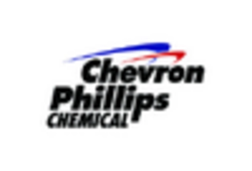 US Cumene Market key player