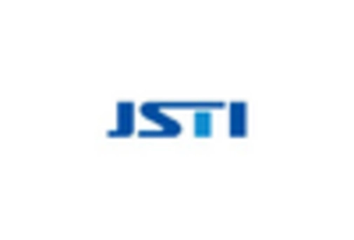 US Cumene Market key player