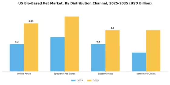 US Bio-Based PET Market Segment Image 1