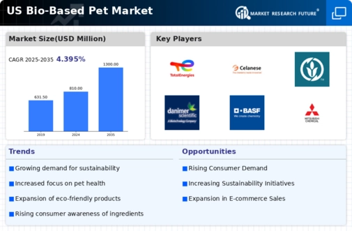US Bio-Based PET Market Infographic