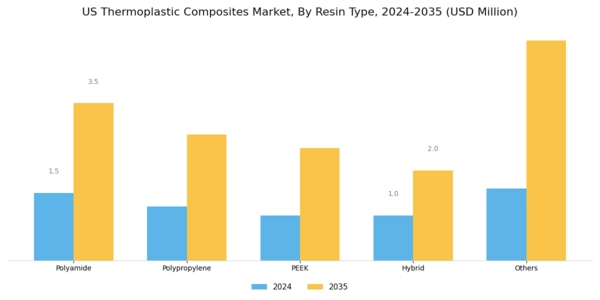 US Carbon Thermoplastic Composites Market Segment Image 0