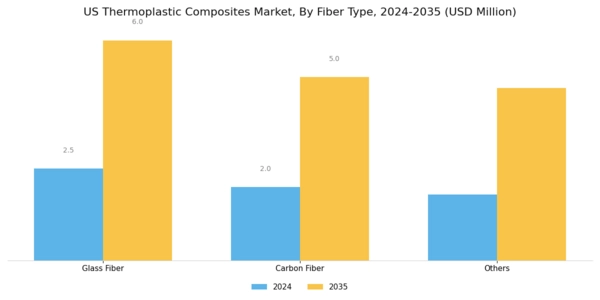 US Carbon Thermoplastic Composites Market Segment Image 1