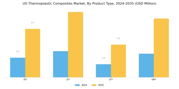 US Carbon Thermoplastic Composites Market Segment Image 2
