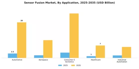 Sensor Fusion Market Segment Image 0