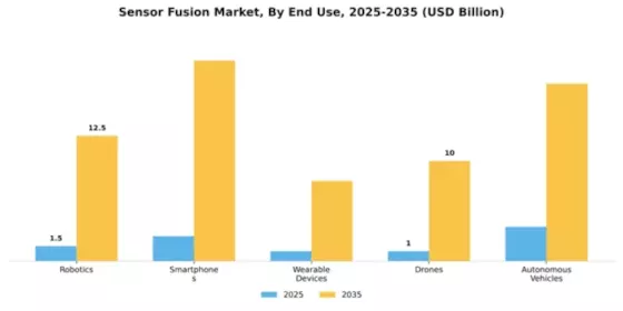 Sensor Fusion Market Segment Image 1