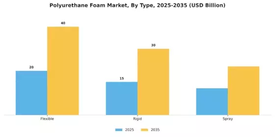 Polyurethane Foam Market Segment Image 0