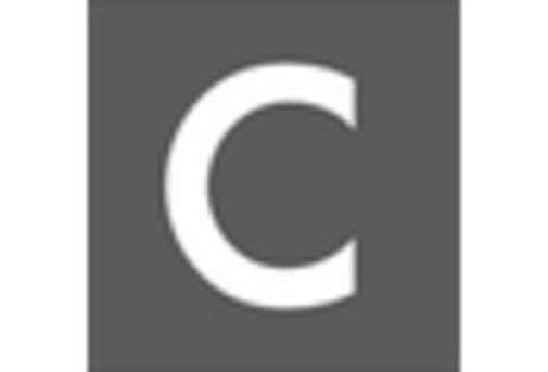 US Ceramic Matrix Composites Market key player