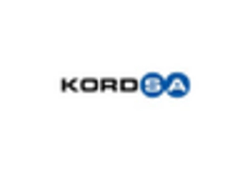 US Ceramic Matrix Composites Market key player