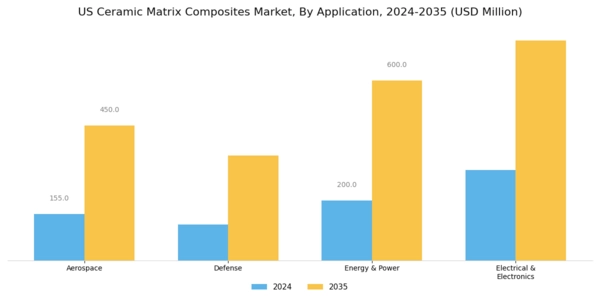 US Ceramic Matrix Composites Market Segment Image 1