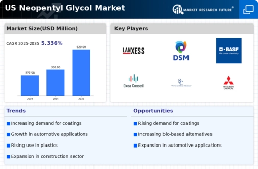 US Neopentyl Glycol Market Infographic