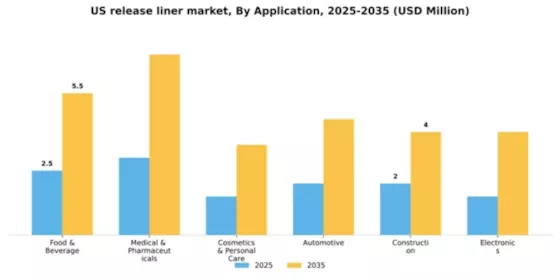US Release Liner Market Segment Image 0