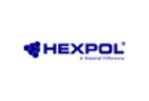 US Rubber Processing Chemicals Market key player