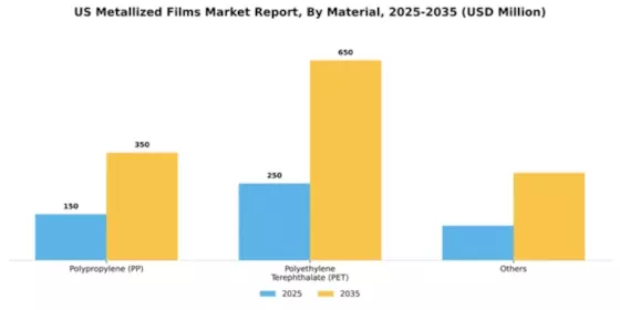 US Metallized Films Market Segment Image 1