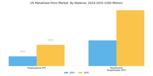 US Metallized Films Market Segment Image 0