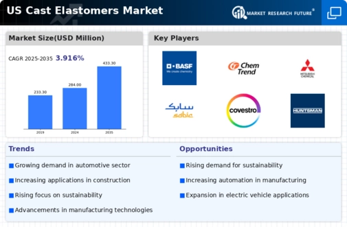 US Cast Elastomers Market Infographic