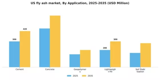US Fly Ash Market Segment Image 0