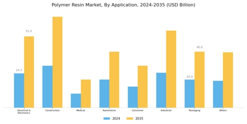 Polymer Resin Market Segment Image 1