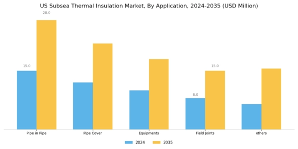 US Subsea Thermal Insulation Market Segment Image 1