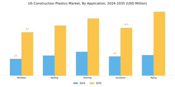 US Construction Plastics Market Segment Image 0