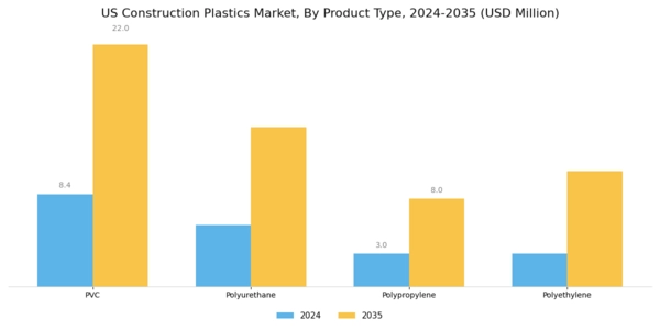 US Construction Plastics Market Segment Image 1
