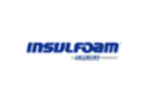 US Pipe Insulation Market key player