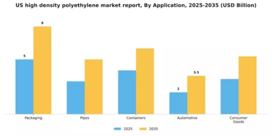 US High-Density Polyethylene Market Segment Image 0