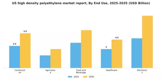 US High-Density Polyethylene Market Segment Image 2