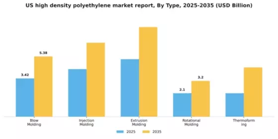 US High-Density Polyethylene Market Segment Image 4
